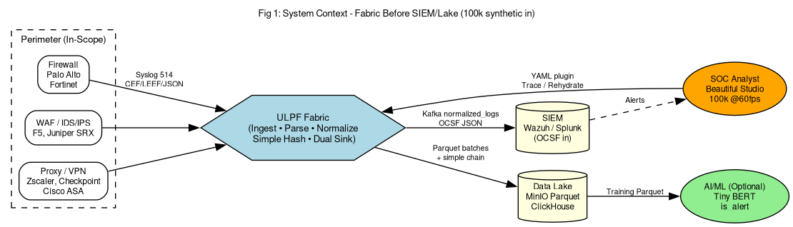 ULPF-SRS Diagram 1