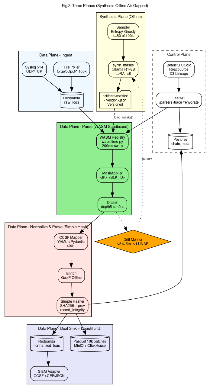 ULPF-SRS Diagram 2