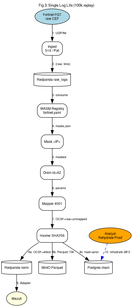 ULPF-SRS Diagram 3