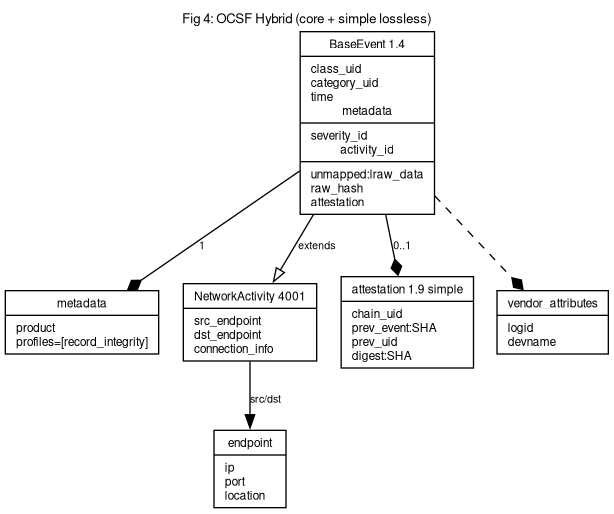ULPF-SRS Diagram 4