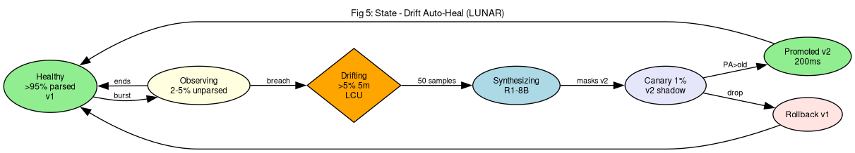 ULPF-SRS Diagram 5