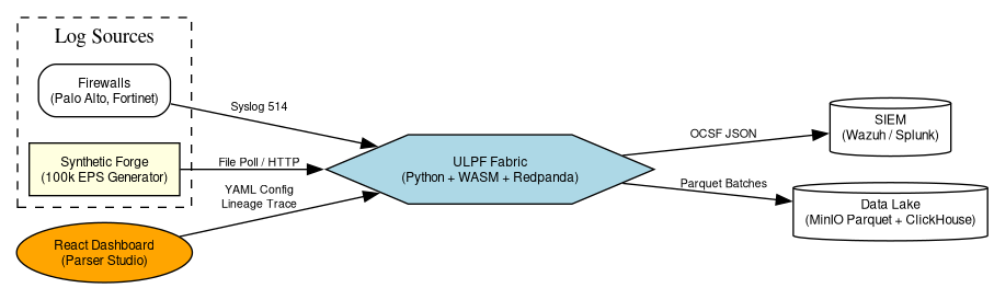 ULPF_SRS2 Diagram 1