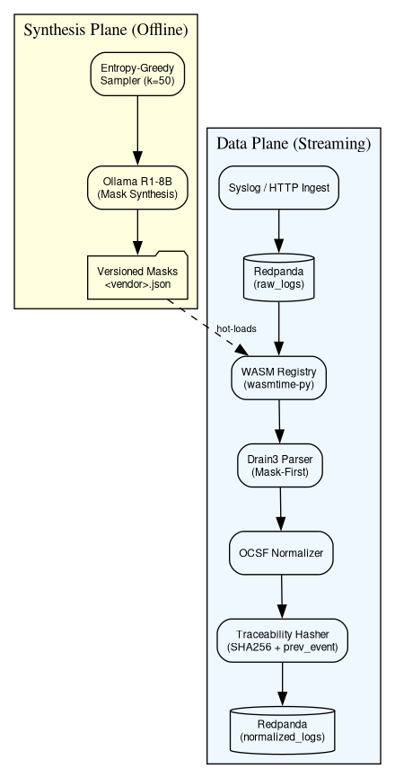 ULPF_SRS2 Diagram 2